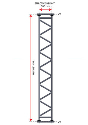 Lattice Beams Manufacturer